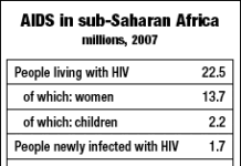 gif_aids-chart.gif