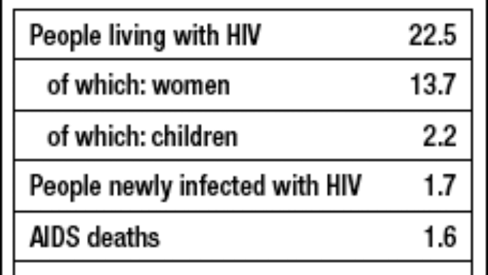gif_aids-chart.gif
