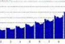 Morocco records employment success but youth remain skeptic Morocco records employment success but youth remain skeptic