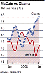 gif_US_Obama_McCain_Polls.gif