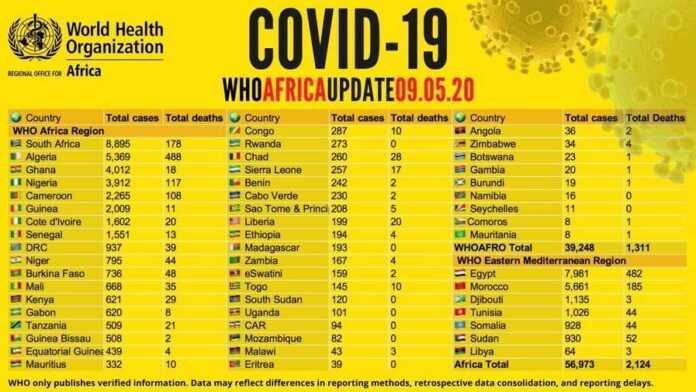 Bilan au 9 mai 2020 Covid 19